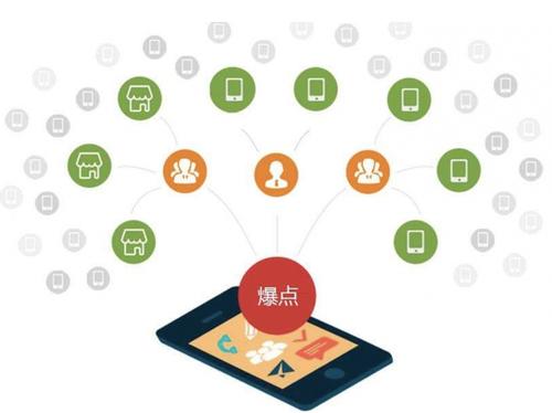 埇桥为什么越来越多的企业通过软文营销来引流